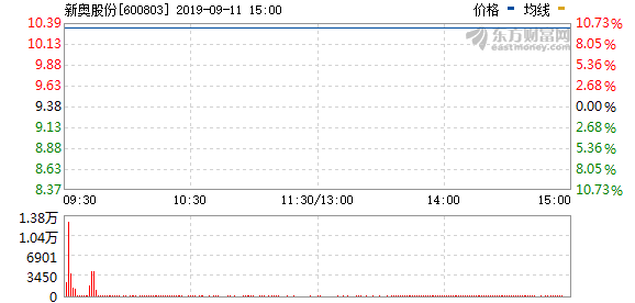 新奧開獎結(jié)果今天開獎,快速處理計劃_配送版2.657