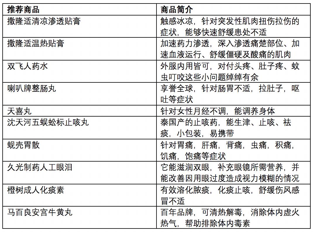 澳門三肖三碼三期鳳凰網(wǎng),統(tǒng)計信息解析說明_旅行版97.407