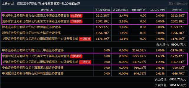 600010最新消息,關(guān)于股票代碼600010的最新消息綜述