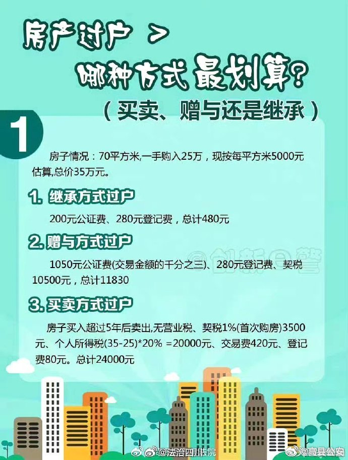 大慶房產(chǎn)過戶最新規(guī)定,大慶房產(chǎn)過戶最新規(guī)定詳解