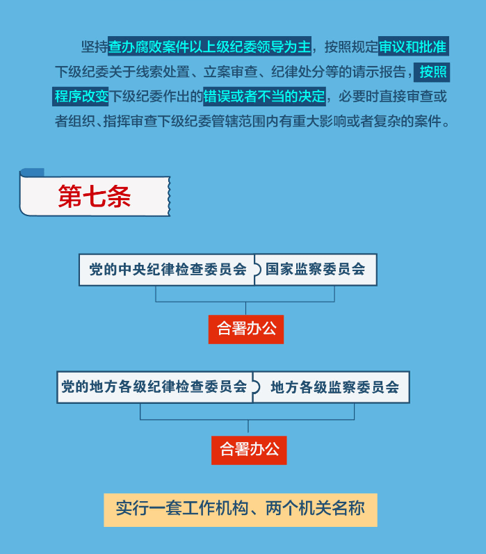 最新中紀(jì)檢委各室分工,最新中紀(jì)檢委各室分工及其職能概述