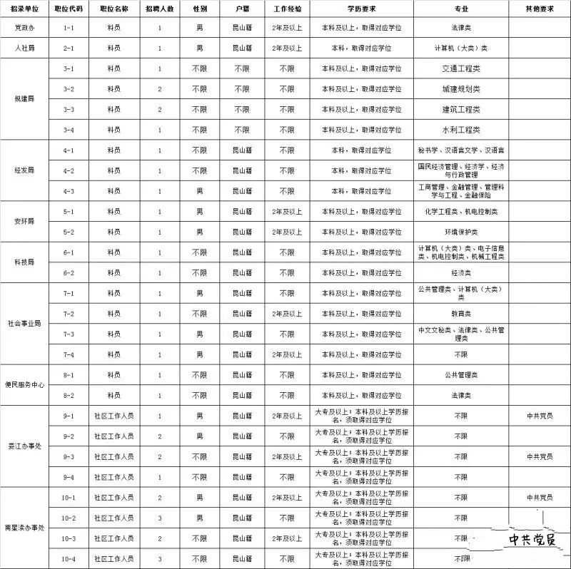 昆山陸家最新招聘信息,昆山陸家最新招聘信息概覽