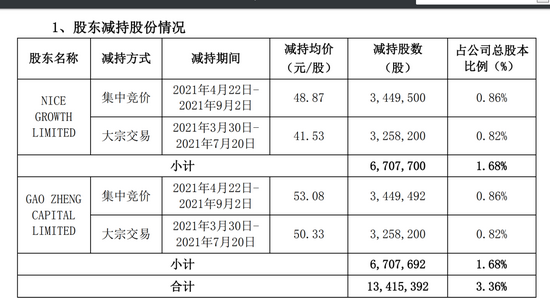 2024新澳精準資料免費提供網(wǎng)站,快速解答方案設計_原創(chuàng)性版44.454