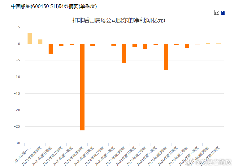 中國(guó)船舶股票最新消息,中國(guó)船舶股票最新消息，行業(yè)趨勢(shì)與未來展望