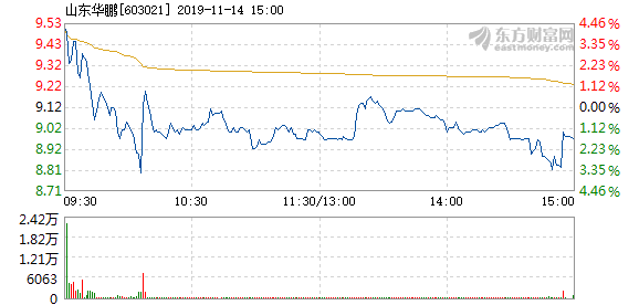 山東華鵬股票最新消息,山東華鵬股票最新消息全面解讀