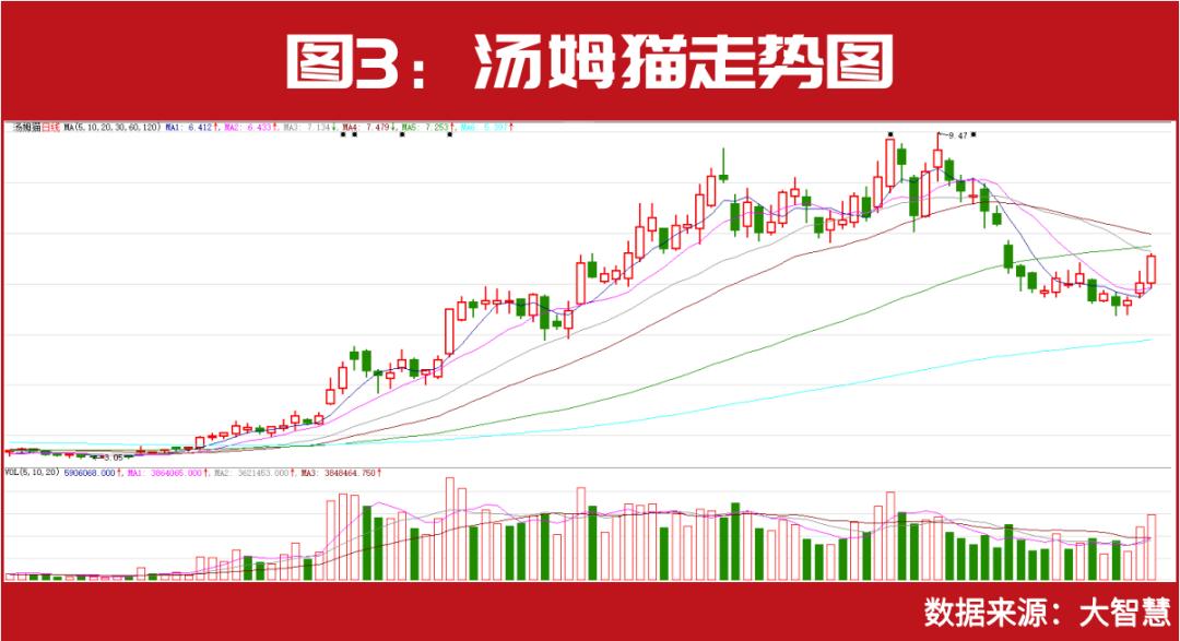 私募大佬葛衛(wèi)東最新持股,私募大佬葛衛(wèi)東最新持股動向深度解析