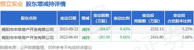 恒立實業(yè)重組最新消息,恒立實業(yè)重組最新消息，重塑企業(yè)架構(gòu)，開啟新篇章