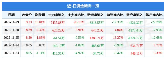 一箭雙雕 第5頁