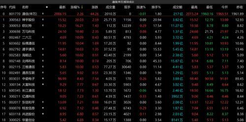 三維通信重組最新消息,三維通信重組最新消息，行業(yè)變革與未來(lái)發(fā)展展望