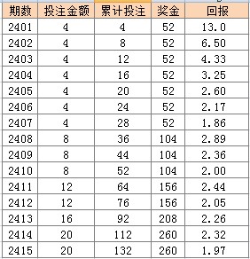 新澳門天天開彩結(jié)果出來,目前現(xiàn)象解析描述_極致版19.534