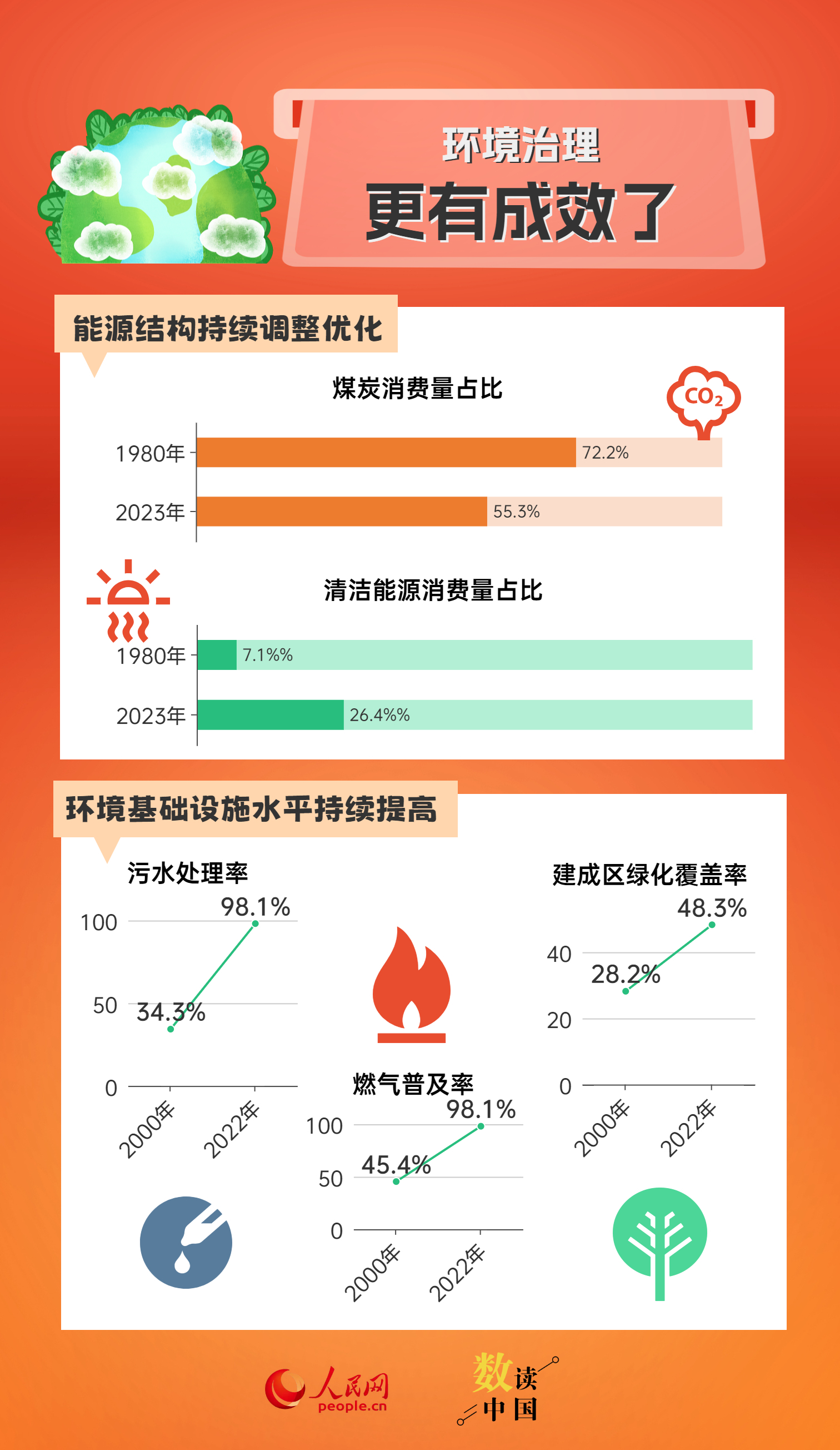 2024年新奧正版資料免費大全159期管家婆,資源與環(huán)境_銳意版6.267