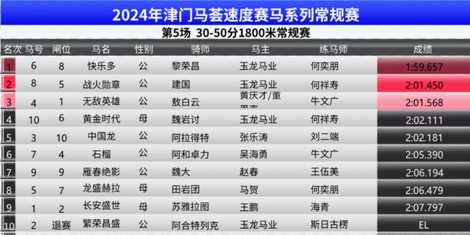 2024正版今晚開特馬,專業(yè)地調(diào)查詳解_隨行版95.635