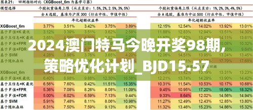 2024年澳門特馬今晚,理論考證解析_生態(tài)版12.915