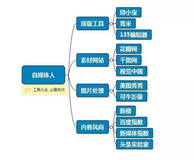 4949正版免費資料大全水果,網絡安全架構_共享版70.609