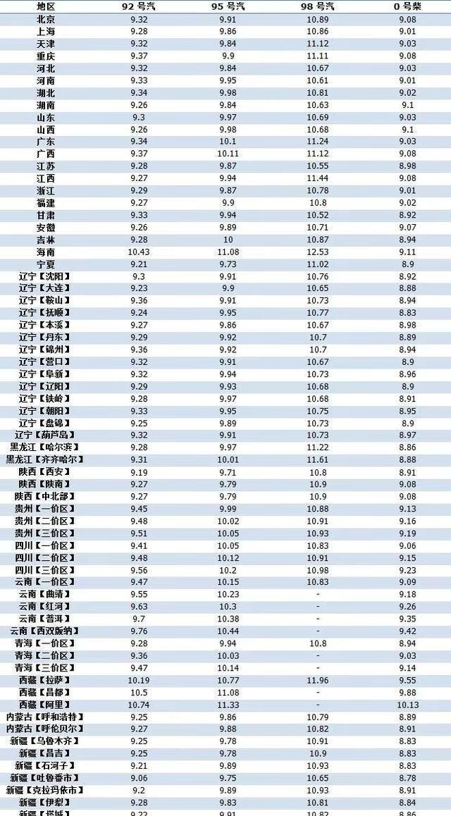 浙江92號汽油最新價(jià)格,浙江92號汽油最新價(jià)格動態(tài)分析