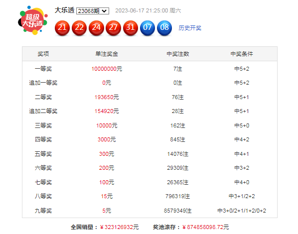 2024年新澳門天天開獎(jiǎng)免費(fèi)查詢,專家解析意見_緊湊版14.205