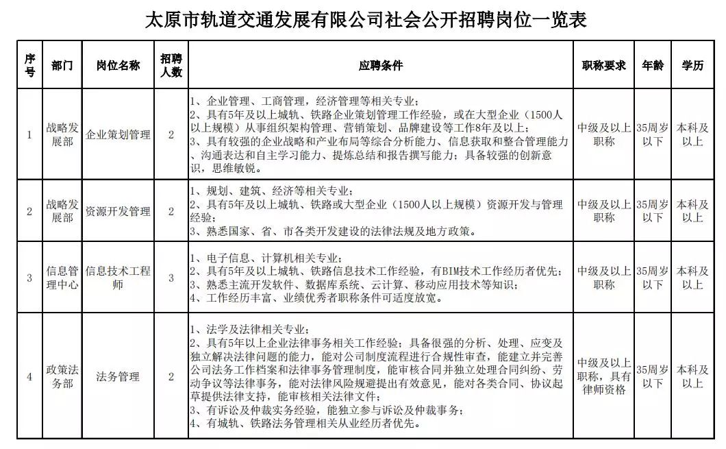 山西榆次今天最新司機(jī)招聘,山西榆次最新司機(jī)招聘啟事