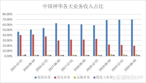 中國(guó)神華最新利好消息,中國(guó)神華最新利好消息引領(lǐng)行業(yè)走向，展望美好未來(lái)