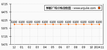 清遠新都廣場最新房價,清遠新都廣場最新房價動態(tài)及市場解析