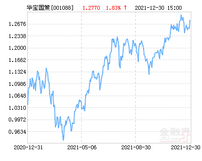 華寶國策導(dǎo)向混合001088最新凈值,華寶國策導(dǎo)向混合001088最新凈值分析與展望