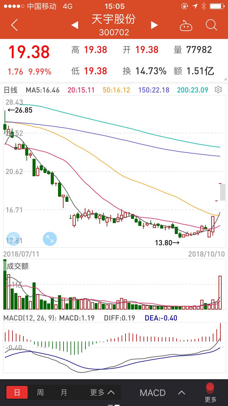 天宇股份股票最新消息,天宇股份股票最新消息全面解析