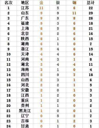 2024香港歷史開獎結(jié)果查詢表最新,畜牧_靈動版67.776