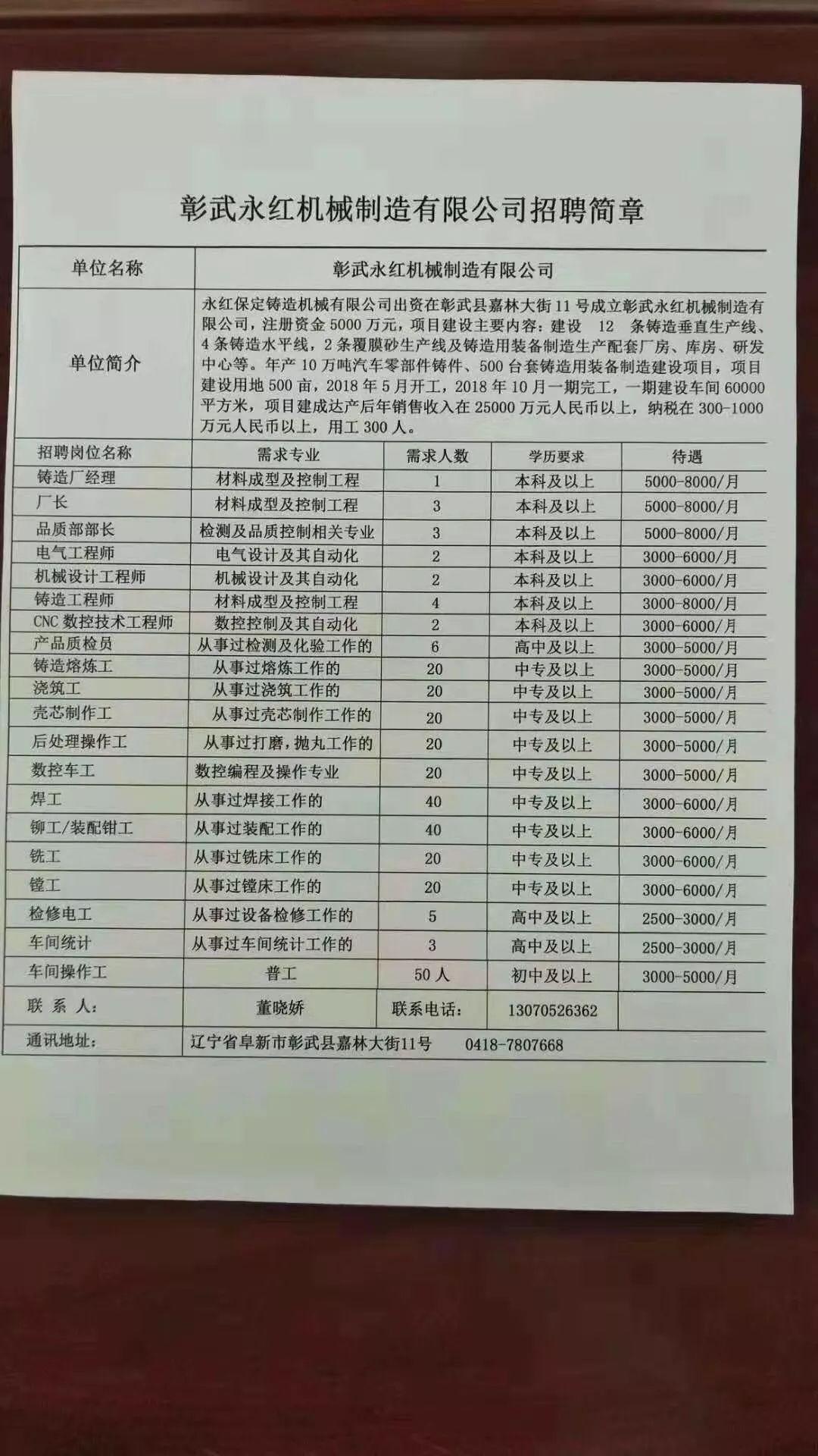 彰武縣內(nèi)最新招聘信息,彰武縣最新招聘信息概述