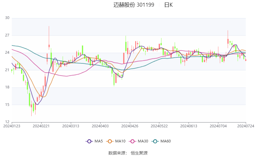 2024澳門正版雷鋒網(wǎng)站,數(shù)據(jù)分析計(jì)劃_愉悅版90.162