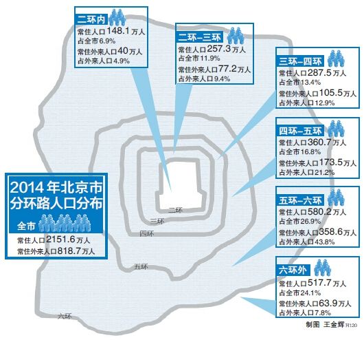 北京疏散人口最新消息,北京疏散人口最新消息