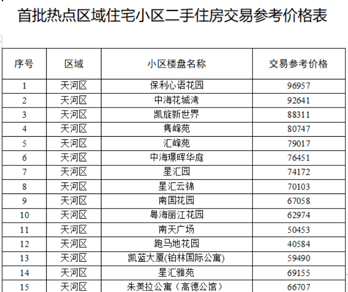 2024新奧天天免費資料53期,穩(wěn)固執(zhí)行方案計劃_社區(qū)版54.883