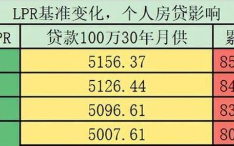 2023房貸最新貸款利率,揭秘2023房貸最新貸款利率，洞悉市場(chǎng)趨勢(shì)與應(yīng)對(duì)策略