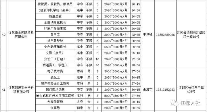 鹽城人才市場(chǎng)最新招聘信息,鹽城人才市場(chǎng)最新招聘信息，把握機(jī)遇，邁向成功