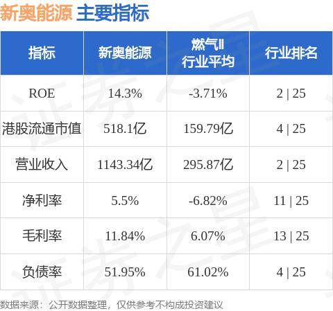 新奧精準資料免費提供最新版本,專家權(quán)威解答_云端版52.521