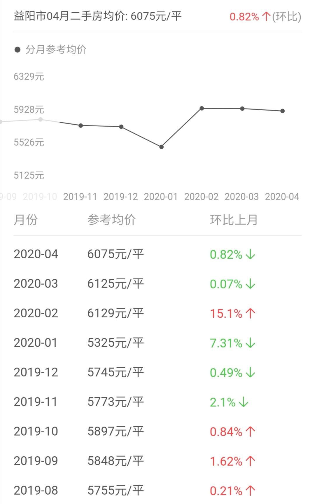 湖南益陽房價走勢最新消息,湖南益陽房價走勢最新消息，市場趨勢分析與預(yù)測