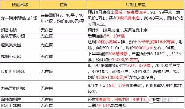 合肥新站區(qū)房價最新消息,合肥新站區(qū)房價最新消息，趨勢分析與展望