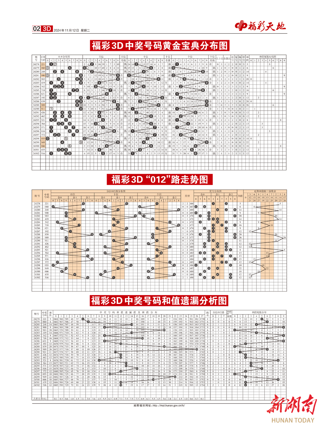 2024新澳天天彩免費資料單雙中特,統(tǒng)計材料解釋設(shè)想_UHD18.164