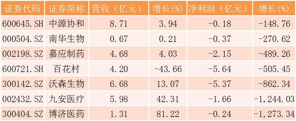 300142沃森生物最新消息,沃森生物最新消息，引領(lǐng)生物技術(shù)前沿，展現(xiàn)未來(lái)潛力