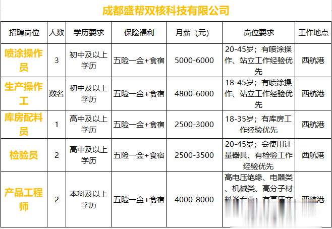 雙流人才網(wǎng)最新招聘信息,雙流人才網(wǎng)最新招聘信息概覽