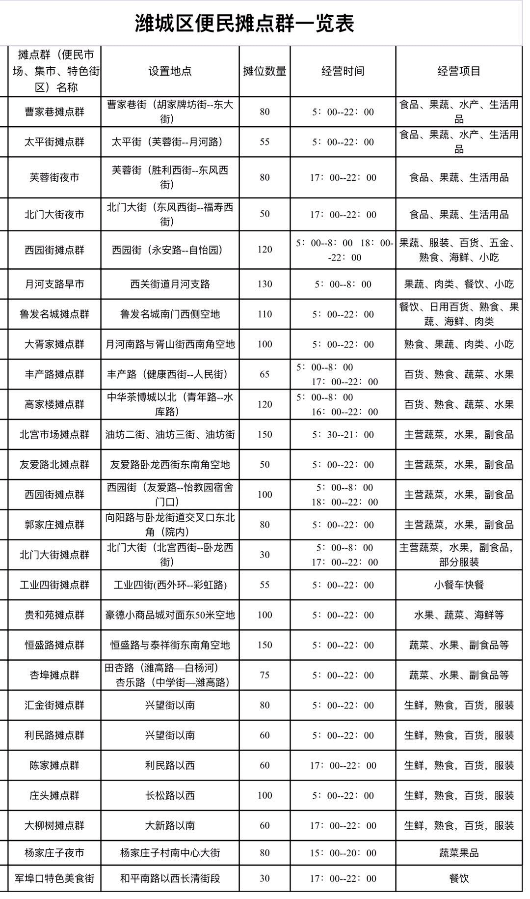 坊子最新8小時普工招聘,坊子最新八小時普工招聘啟事