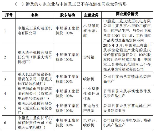 中國重工重組最新消息報,中國重工重組最新消息報告