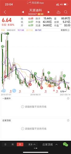 三房巷股票最新消息,三房巷股票最新消息深度解析