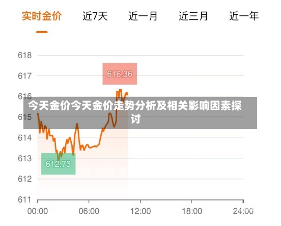 今日現(xiàn)貨黃金價(jià)格最新走勢圖,今日現(xiàn)貨黃金價(jià)格最新走勢圖及其影響因素分析