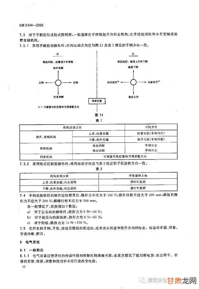 塔式起重機(jī)操作使用規(guī)程最新版,塔式起重機(jī)操作使用規(guī)程最新版詳解