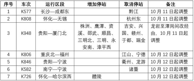 k1296次列車時(shí)刻表最新消息,K1296次列車時(shí)刻表最新消息詳解