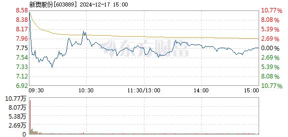 新澳正版資料免費大全,處于迅速響應(yīng)執(zhí)行_領(lǐng)航版78.309