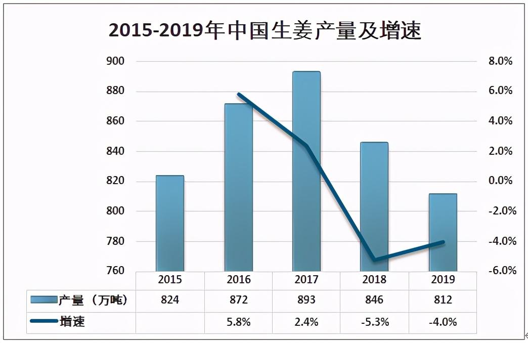 今日生姜最新價格,今日生姜最新價格，市場走勢與影響因素分析