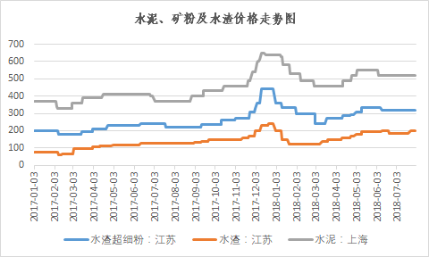 水渣最新價(jià)格,水渣最新價(jià)格分析，市場(chǎng)動(dòng)態(tài)、影響因素及未來(lái)趨勢(shì)