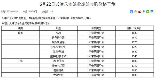 今日廢紙最新價格,今日廢紙最新價格動態(tài)分析