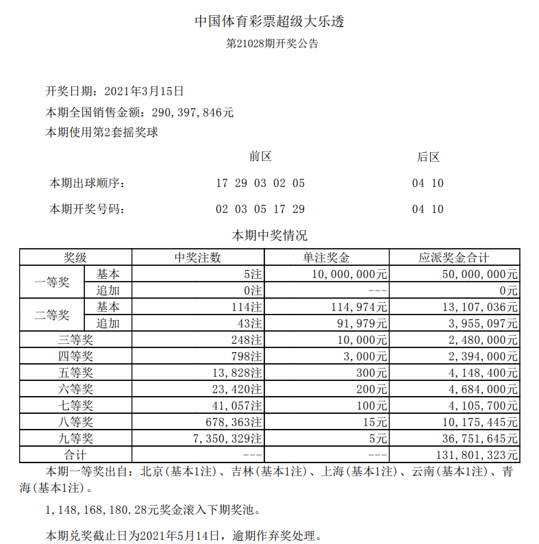 新澳門彩最新開獎(jiǎng)結(jié)果,綜合計(jì)劃評估_用心版95.121