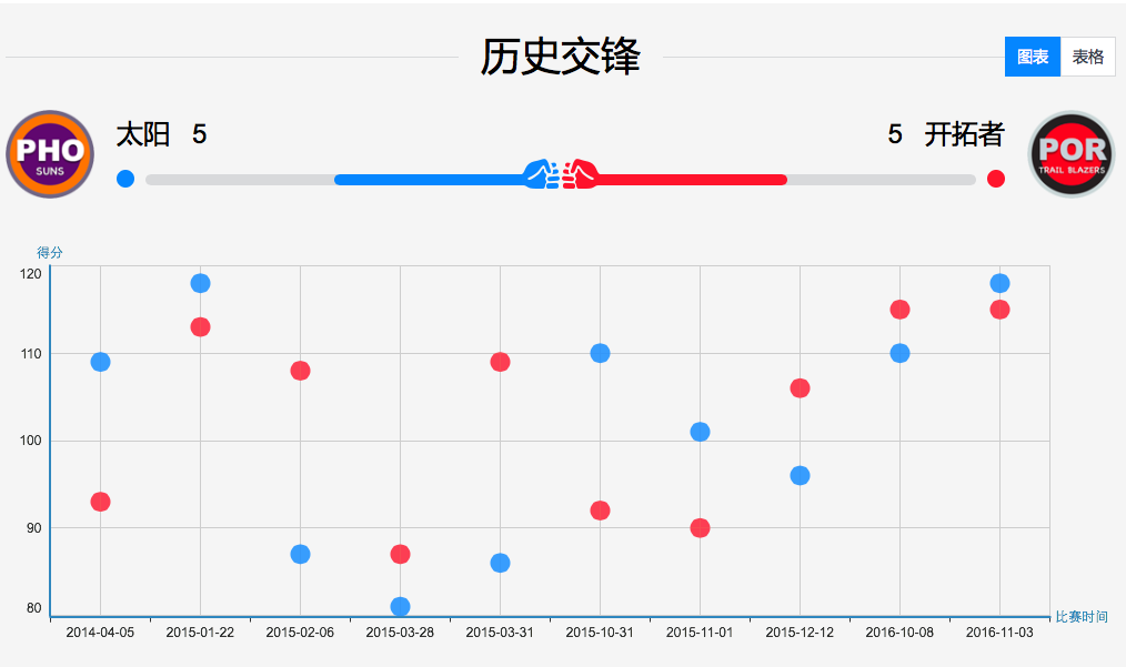 2024年新澳門今晚開獎(jiǎng)結(jié)果查詢,統(tǒng)計(jì)信息解析說明_進(jìn)口版85.605